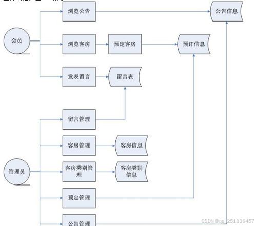 基于Java的酒店管理系統(tǒng)設計與實現(xiàn)