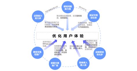 網站運營與優化大揭秘 電商技術咨詢服務的新篇章